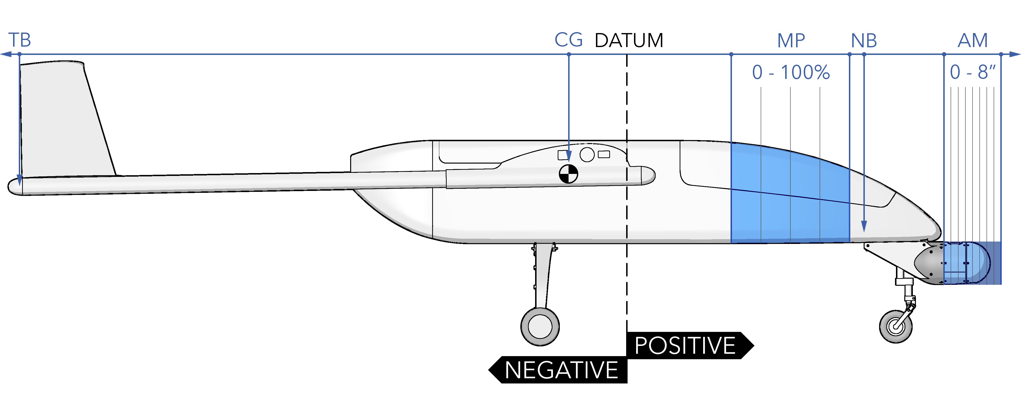 Falcon CG Coordinates