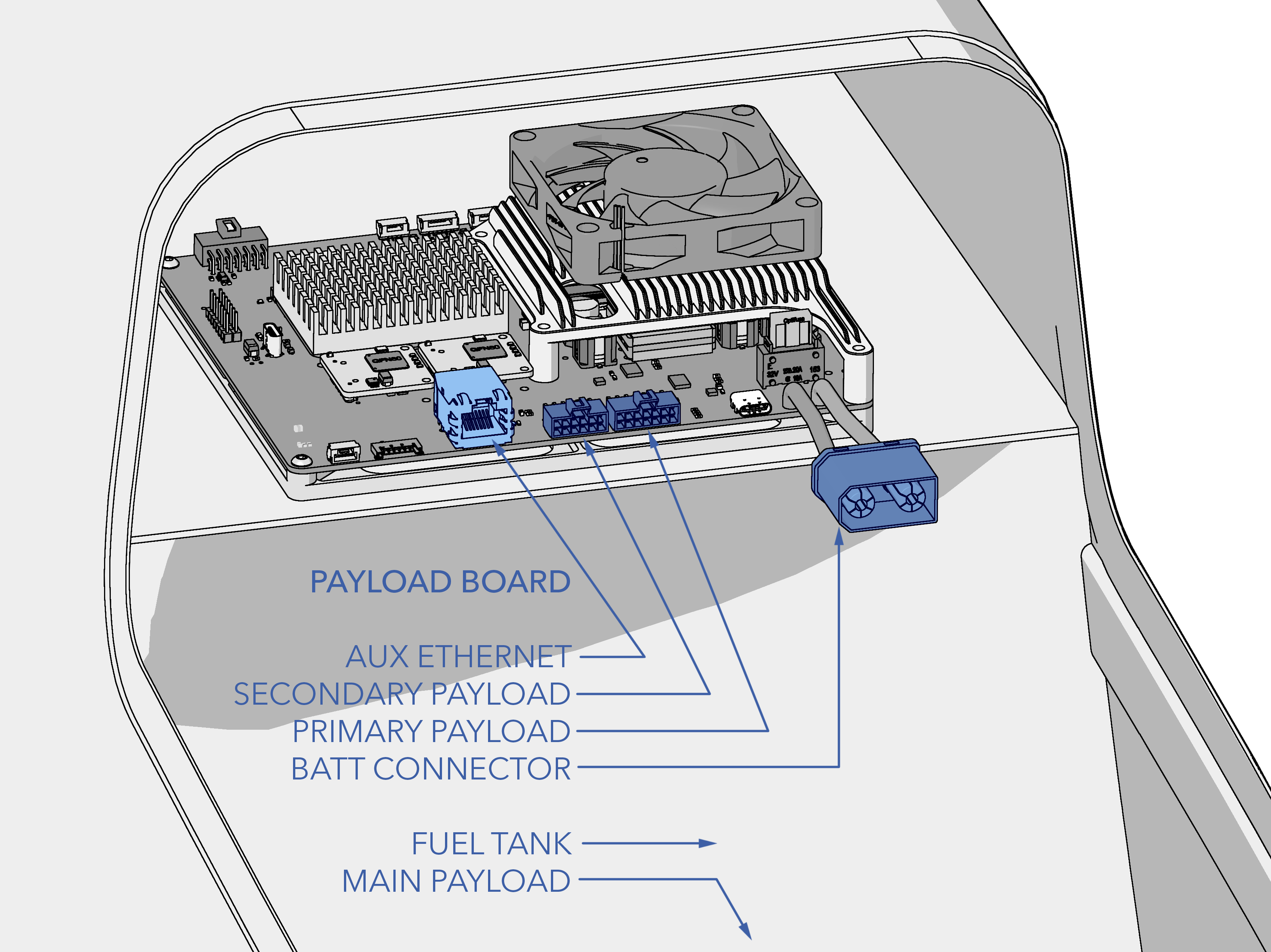 Payload Board