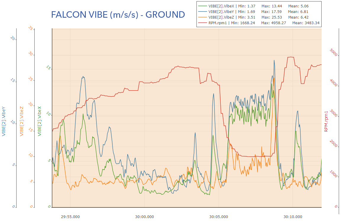 Falcon Vibration Ground