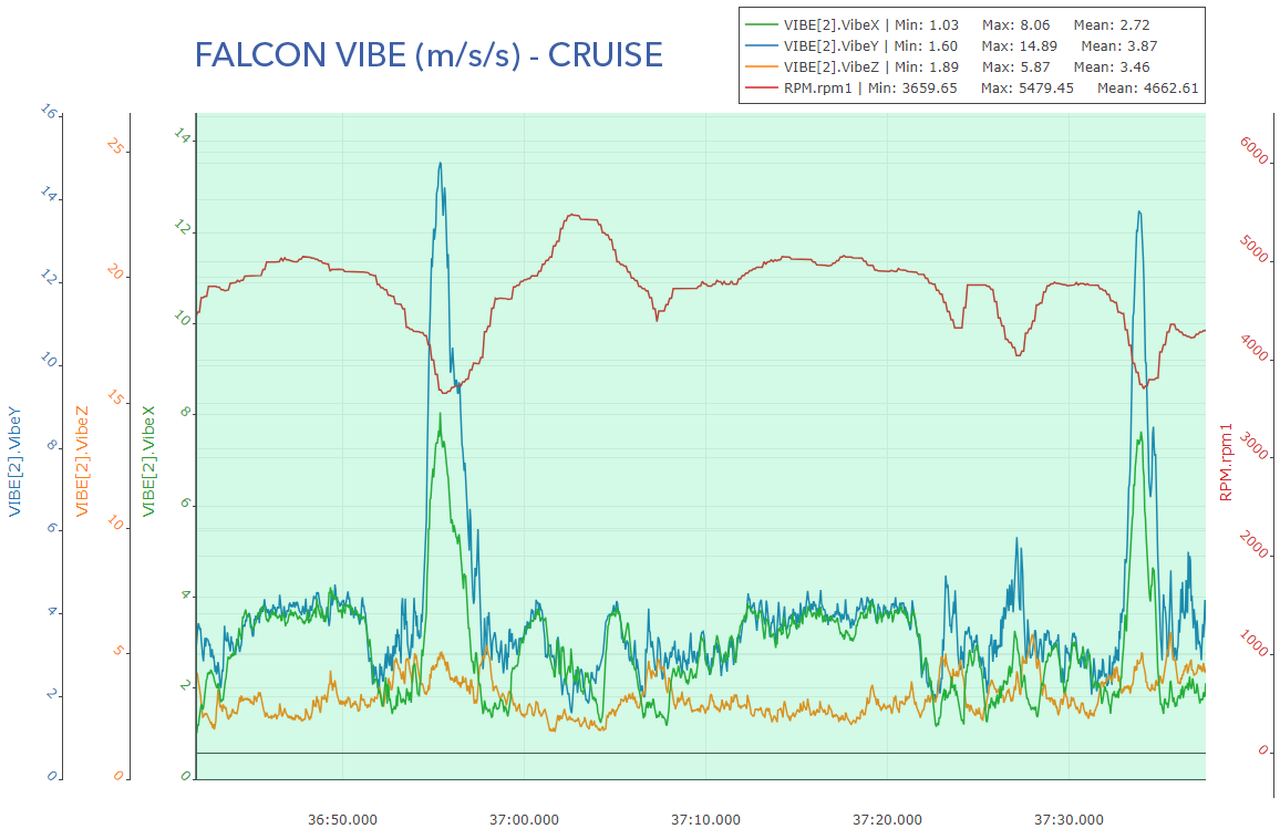 Falcon Vibration Flying