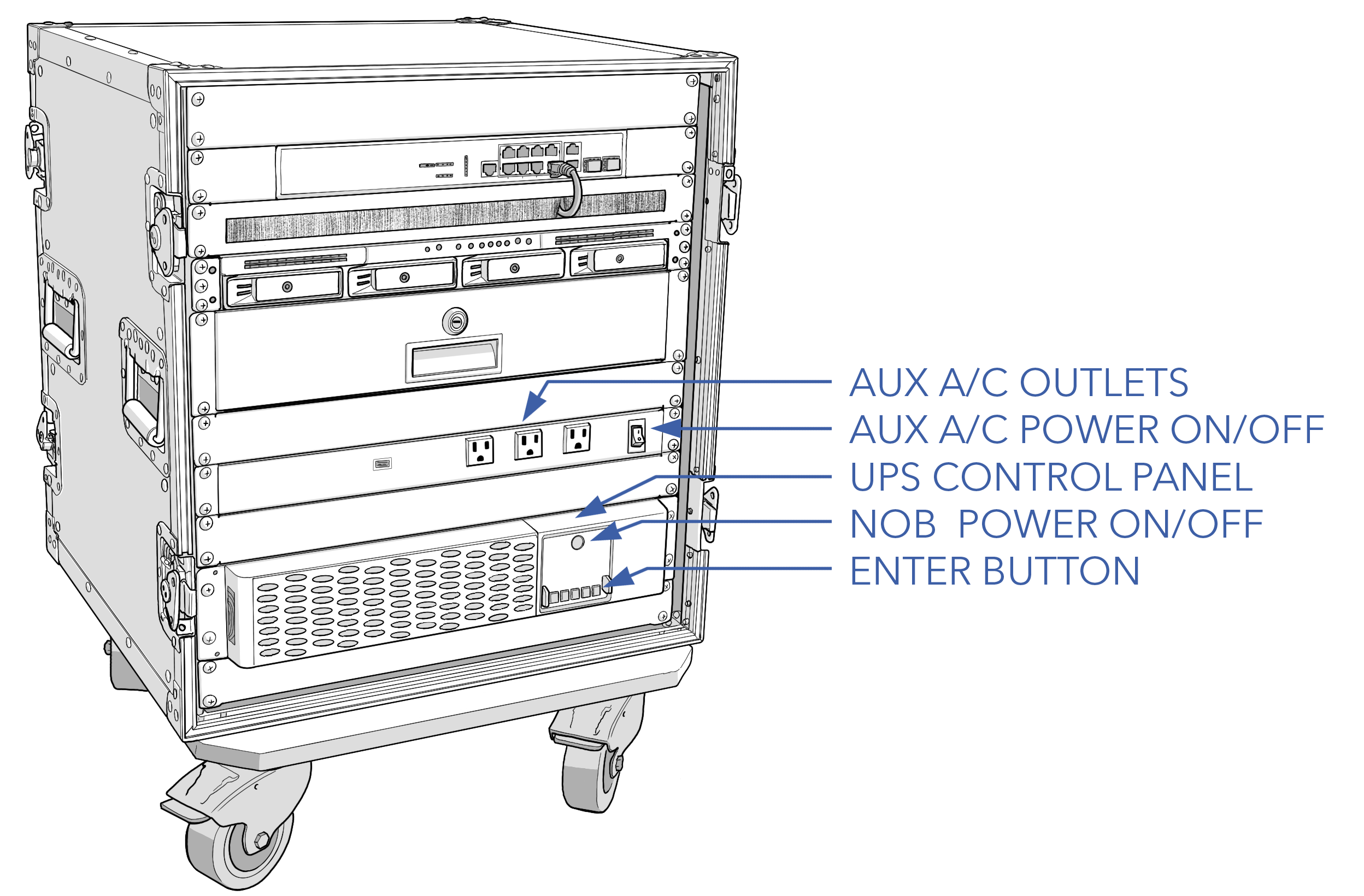 Network Operations Box Overview