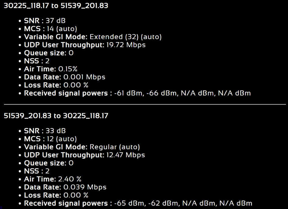 silvus-network-topology-link
