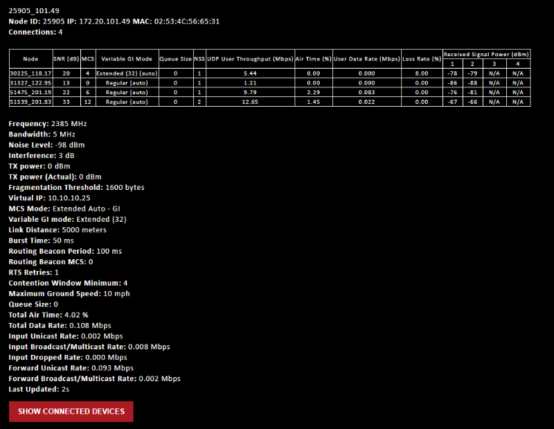 silvus-network-topology-node