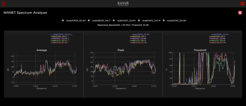 silvus-spectrum-scan